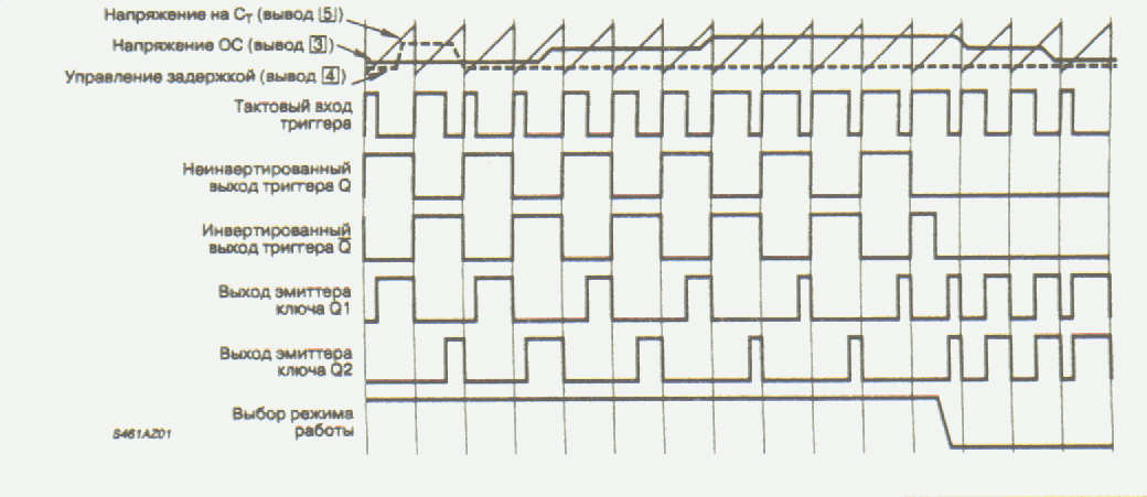 Временная диаграмма TL494